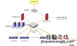 网络的分类 网络的分类有哪几种