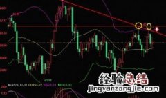 布林线收窄是什么意思 布林线收窄怎么解释