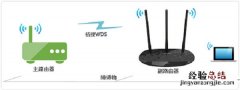 TP-LINK TL-WDR7300怎么设置无线桥接