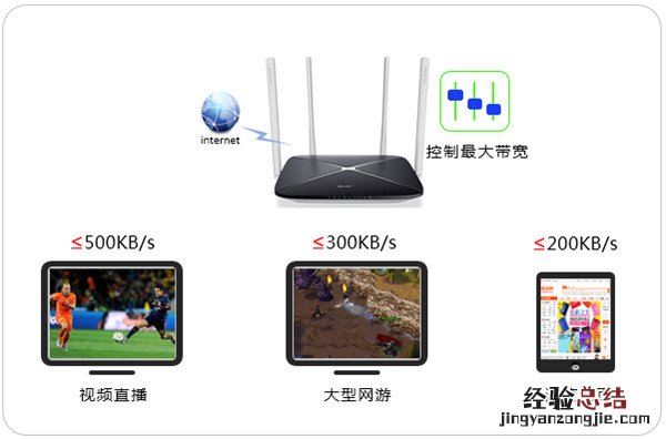 水星路由器网速限制怎么设置