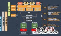 交通数据处理步骤 交通运营数据处理方法