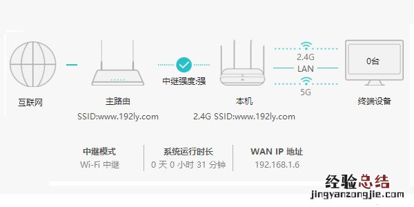 华为WS5100怎么设置无线桥接