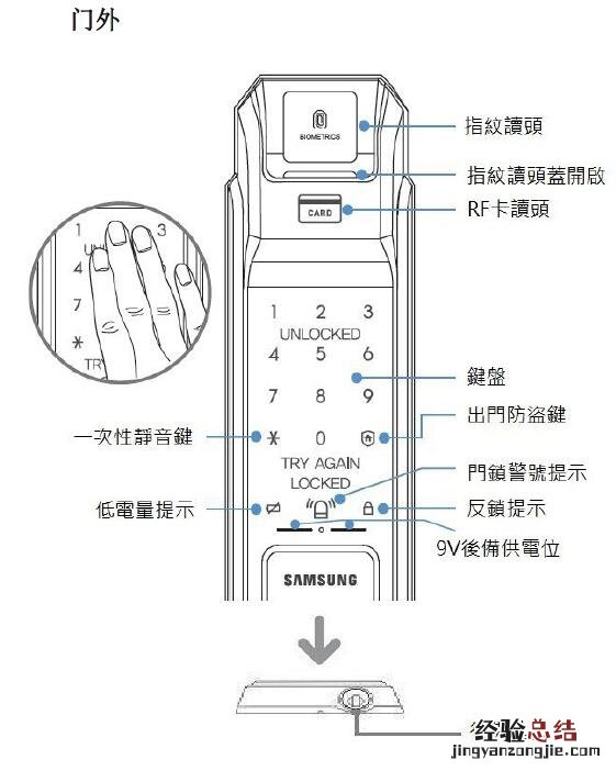 三星指纹锁p718说明书全文