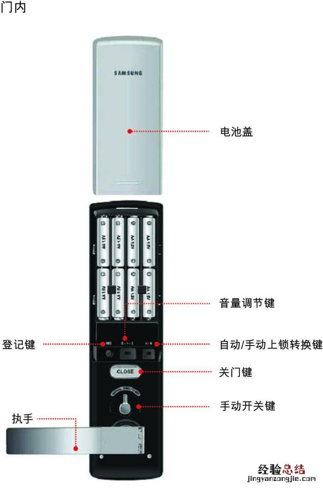 三星智能锁SHS-H705/5230使用说明书哪里有