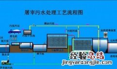 废水处理方法有哪些 废水怎么处理