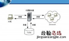 代理服务器怎么设置 网络代理服务器设置方法介绍