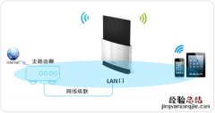 TP-LINK TL-WDR8630当作交换机怎么设置