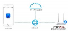 怎么使用手机远程管理TP-LINK路由器