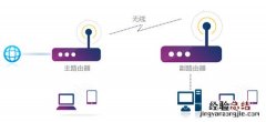 TL-WDR5620如何设置无线桥接