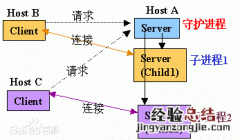 telnet退出命令 telnet进入后怎么退出