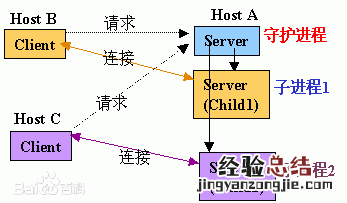 telnet退出命令 telnet进入后怎么退出