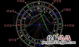行星和宫位的对应 各行星所在的星座与宫位分别是什么