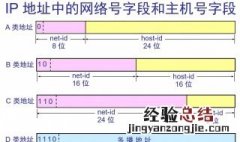 ip地址划分方法