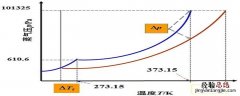 凝固点与什么有关? 凝固点与什么有关