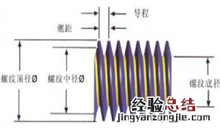 m42螺距是多少 M42螺距多少