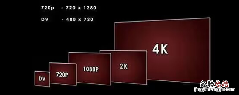 4k为啥没1080p清晰 4k为啥没1080p清晰行车记录仪