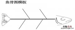 鱼骨图中鱼刺的颜色代表什么?( A感受B能量强度C时间 鱼骨图中鱼刺的颜色代表什么