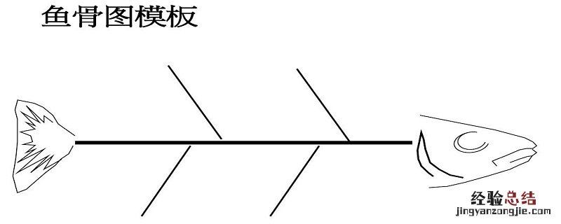 鱼骨图中鱼刺的颜色代表什么?( A感受B能量强度C时间 鱼骨图中鱼刺的颜色代表什么