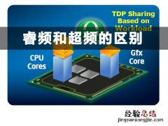 CPU睿频和超频的区别是什么? 超频与睿频的区别