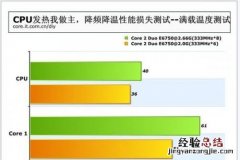 cpu温度高怎么办 高手教你巧解cpu温度过高问题