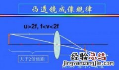 物理凸透镜成像规律口诀 凸透镜成像规律口诀