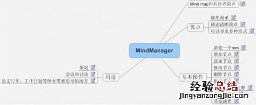 操作MindManager时候进程缓慢.高CPU使用百分比