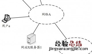 dns服务器有什么用 dns的服务器的作用