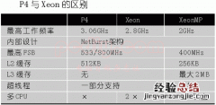 普通cpu与服务器cpu有何不同 普通CPU与服务器CPU有何不同