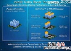 CPU睿频加速是什么 cpu睿频加速是什么意思