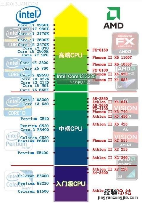 cpu2016天梯图 CPU天梯图2014最新