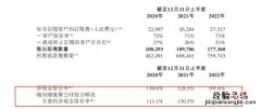 易点云通过港交所聆讯，净利润1亿3520万