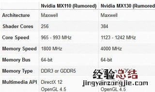 mx110显卡怎样 mx110显卡性价比高吗