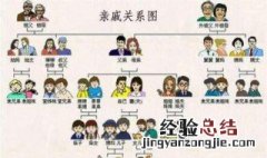 家公与媳妇关系如何称呼 大家可以了解一下