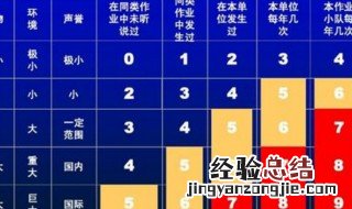 半矩阵图如何做 半矩阵图做法介绍
