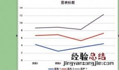 wps里面如何做三条折线的图 wps里面做三条折线的图方法介绍