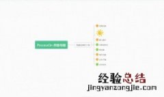 产品经理如何做思维导图 产品经理如何使用软件做思维导图