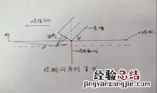 氩弧焊摇摆手法和技巧 打底及盖面