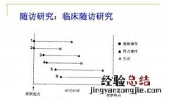 随诊是什么意思 随诊具体含义