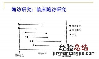 随诊是什么意思 随诊具体含义