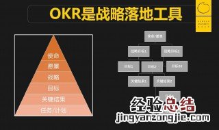 okr是什么意思啊 okr介绍