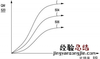 什么是比特率 比特率介绍