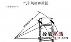 什么是最小转弯半径 什么是最小转弯半径和直径