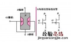 场效应管的原理 场效应管的工作原理是什么