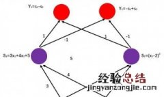 人工神经网络原理 内容简介