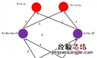 人工神经网络原理 内容简介