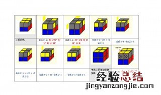 二阶魔方复原方法 二阶魔方复原方法 简单易懂