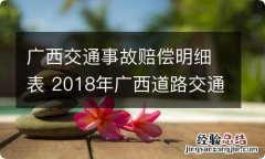 广西交通事故赔偿明细表 2018年广西道路交通事故赔偿标准表