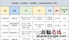 小米电视4a和4c和4x的区别