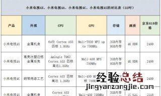 小米电视4a和4c和4x的区别