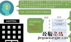 什么叫地址码 计算机指令的地址码和操作数是不是一个概念？